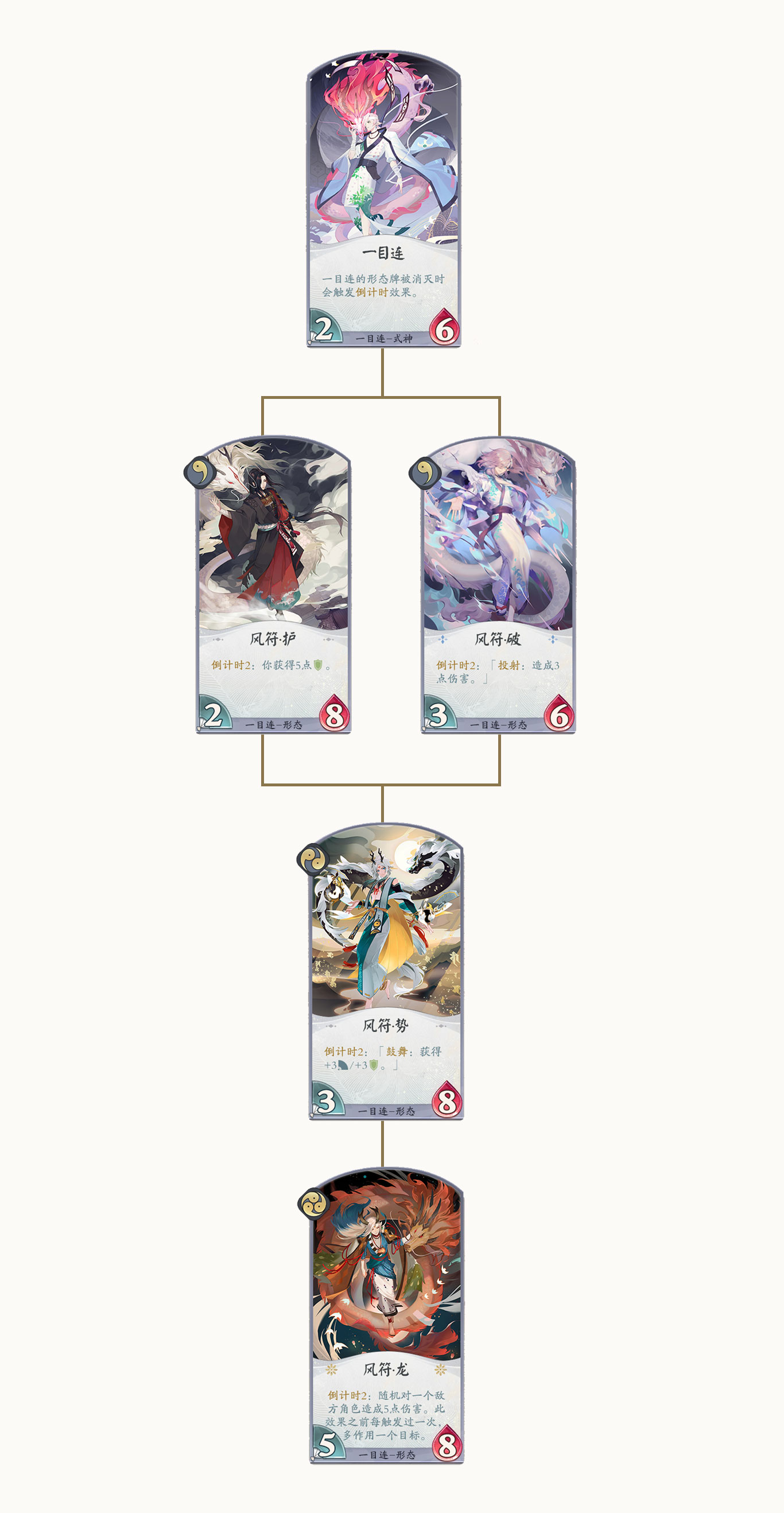 Onmyoji : Code SSR