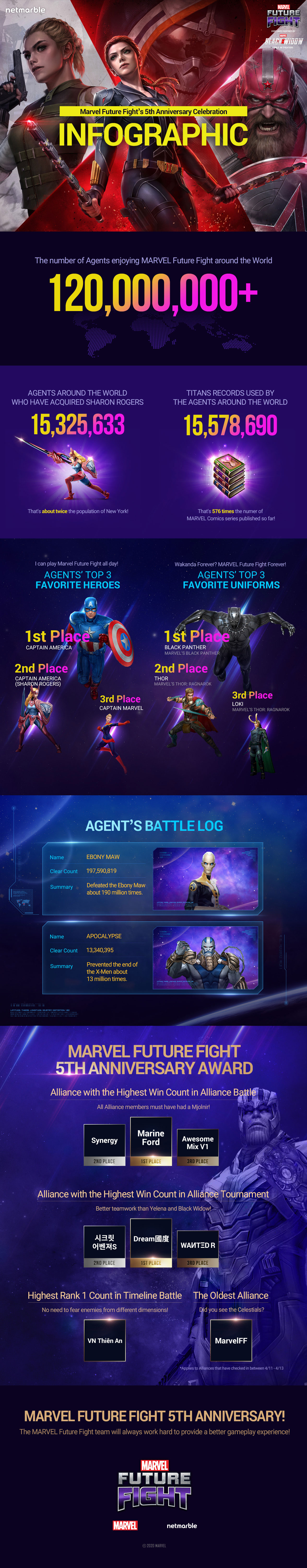 MARVEL Future Fight